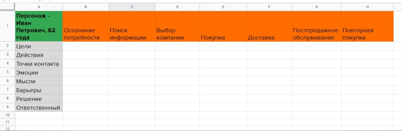 Customer journey map — что это и для чего нужна