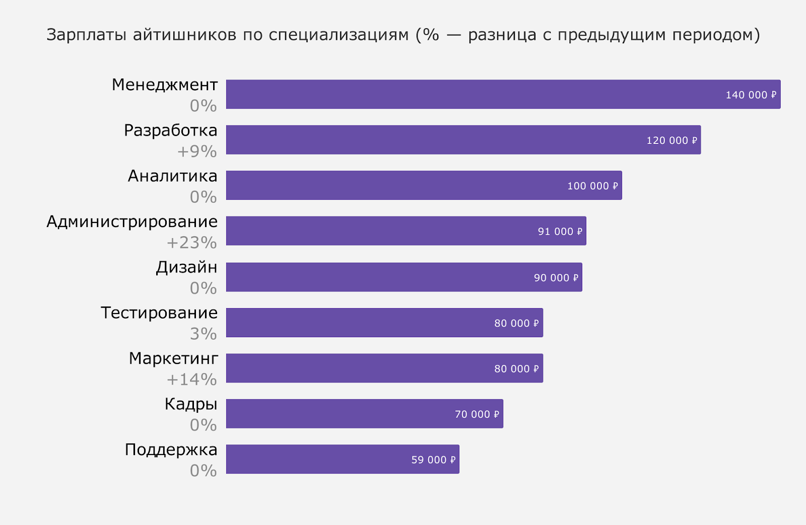 Тестировщик ПО: кто это, чем занимается, как стать и сколько можно заработать